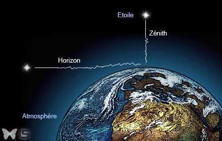 Intra Science Pourquoi Les étoiles Scintillent Elles