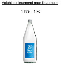 Le litre a été fondé d'après le volume d'un kilogramme d'eau